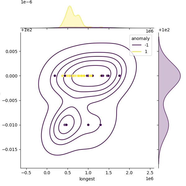 Bacillus spizizenii_sample_longest_Completeness_Specific.png